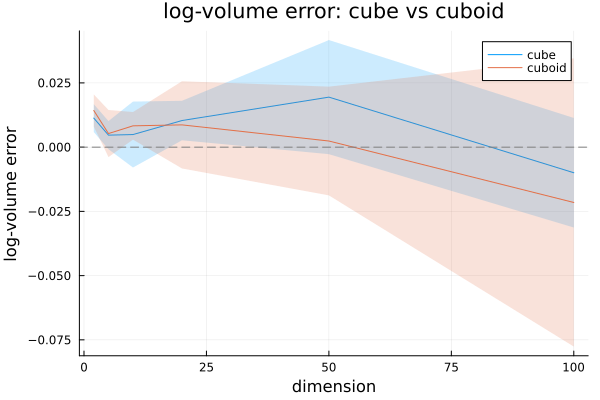 VolumeEstimation.jl