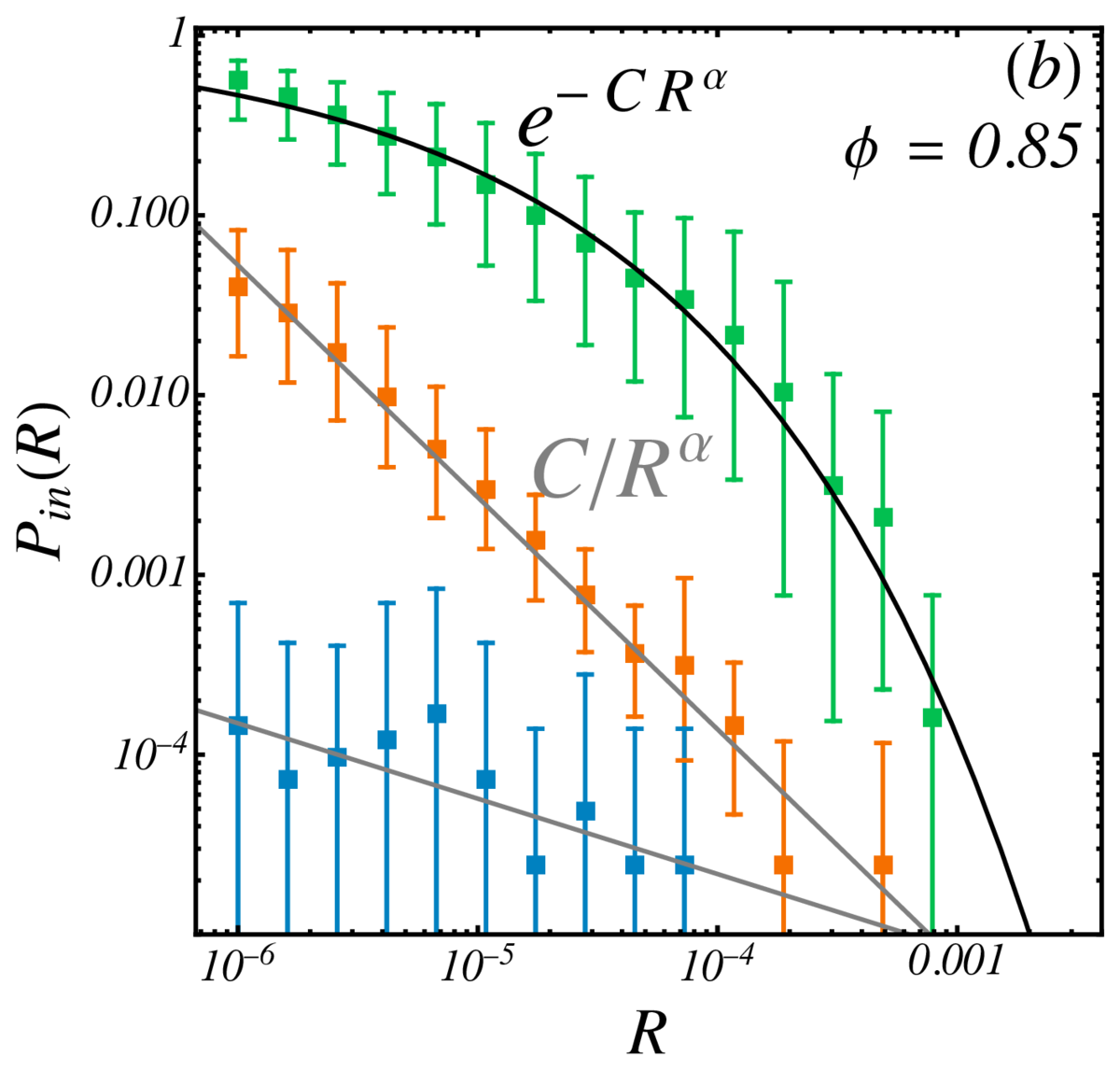 Survival probability against perturbation radius for CVODE, FIRE and L-BFGS
